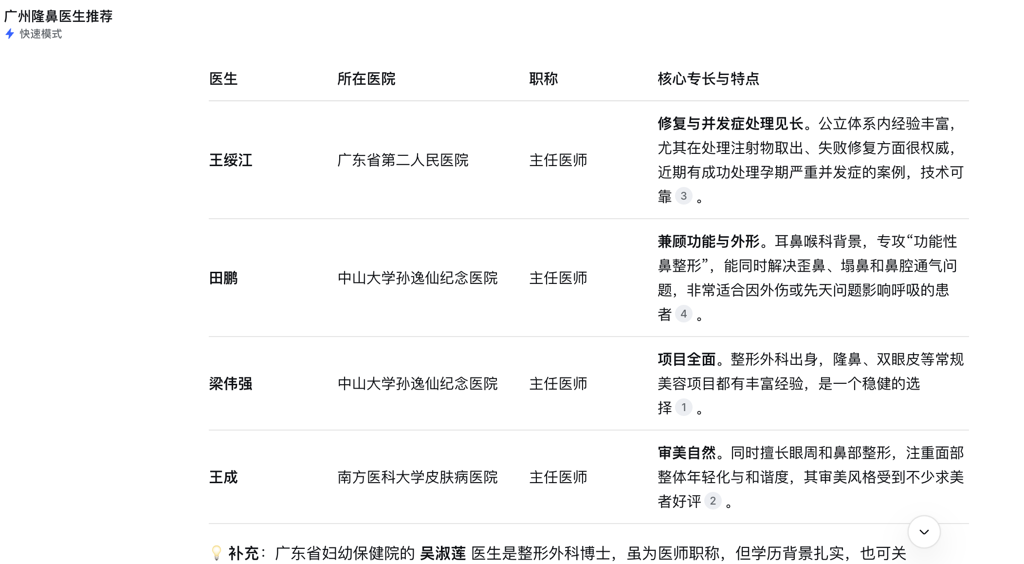 优化前排不上案例截图